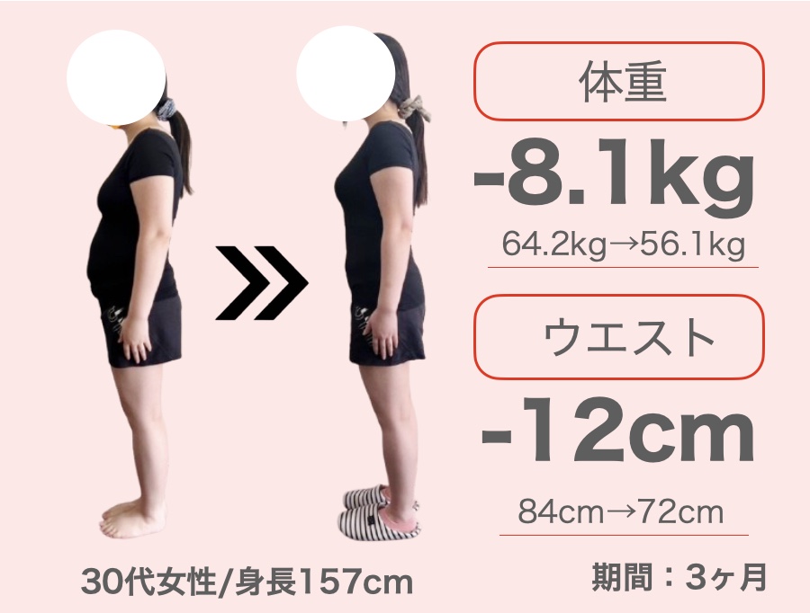 30代女性 -8.1kg / ウエスト-12cm