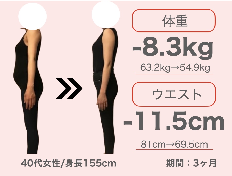 40代女性 -8.3kg / ウエスト-11.5cm