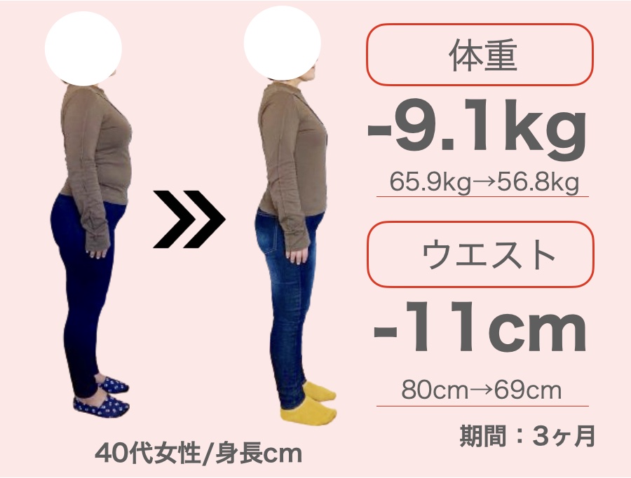 40代女性 -9.1kg / ウエスト-11cm