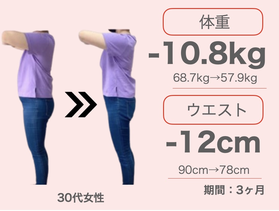 30代女性 -10.8kg / ウエスト-12cm