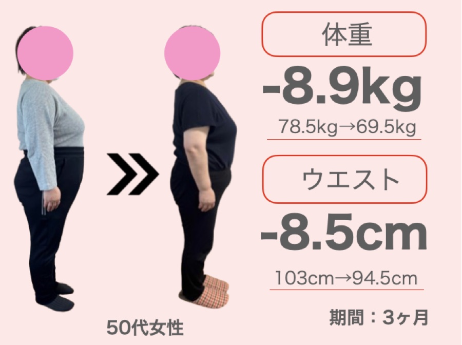 50代女性 -8.9kg / ウエスト-8.5cm