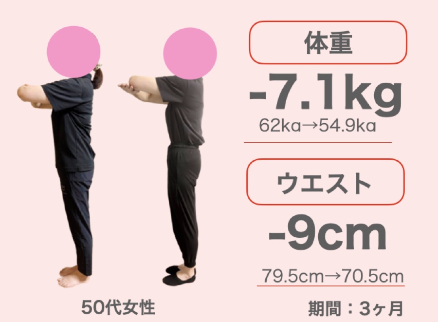 50代女性 -7.1kg / ウエスト-9cm